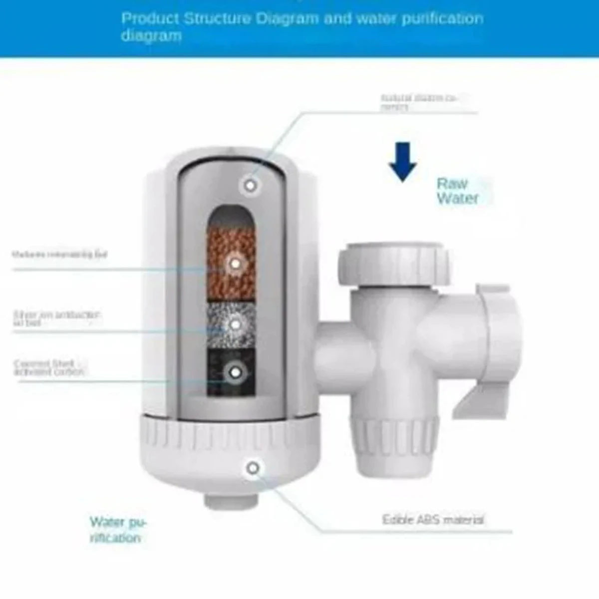 SWS Water purifier - Image 11