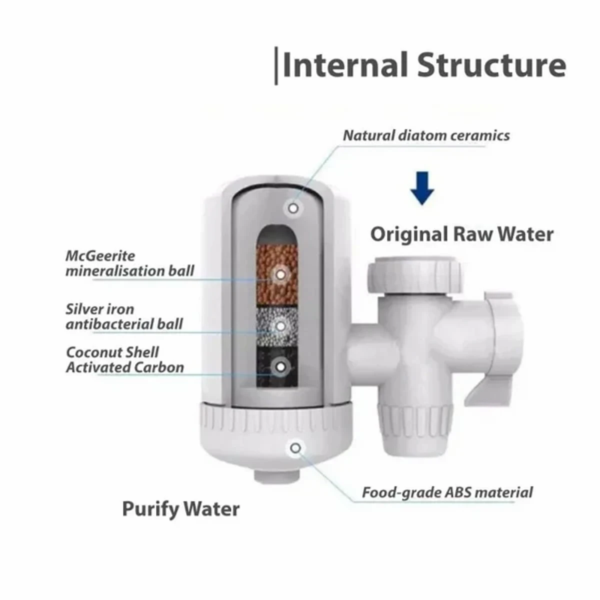 Mini Water Purifier - Image 5